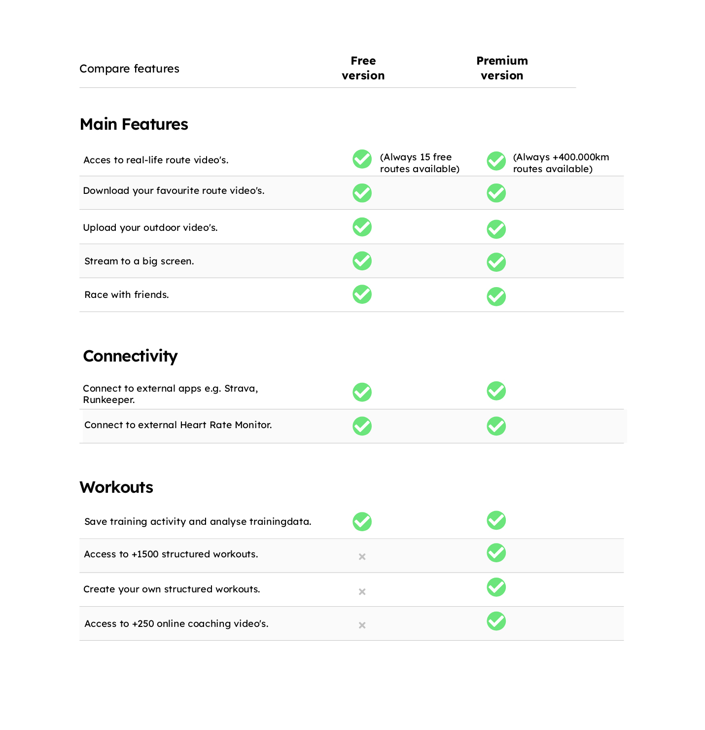 Unlock your full potential with Tunturi Routes premium
